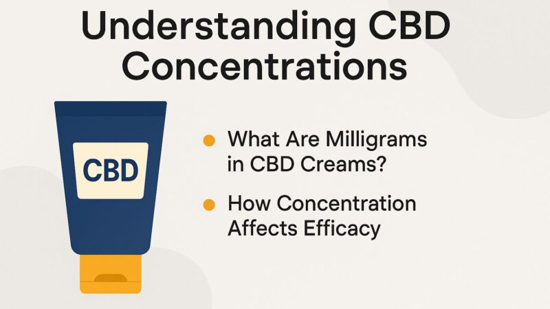 Are High-Milligram CBD Creams Worth It? 2000mg vs. 20,000mg