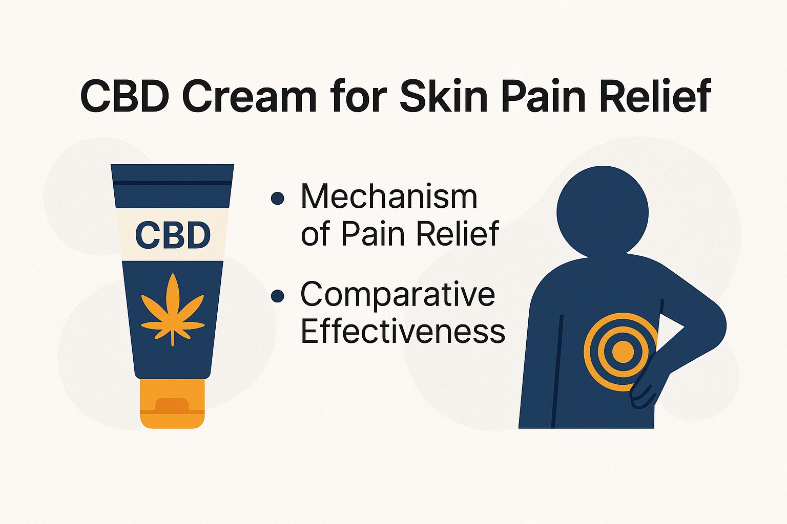CBD Cream for Skin Pain Relief